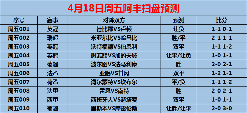 关于谢菲联客场告捷，提升积分榜位置的信息