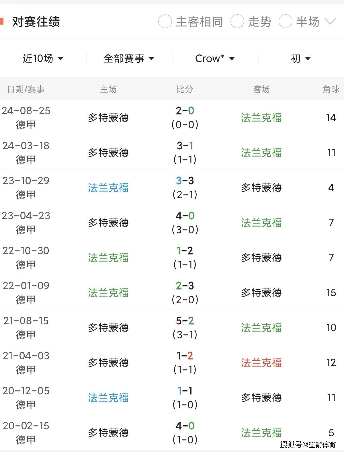 开云体育中国-法兰克福期待胜利到来，雄心壮志随着每场比赛