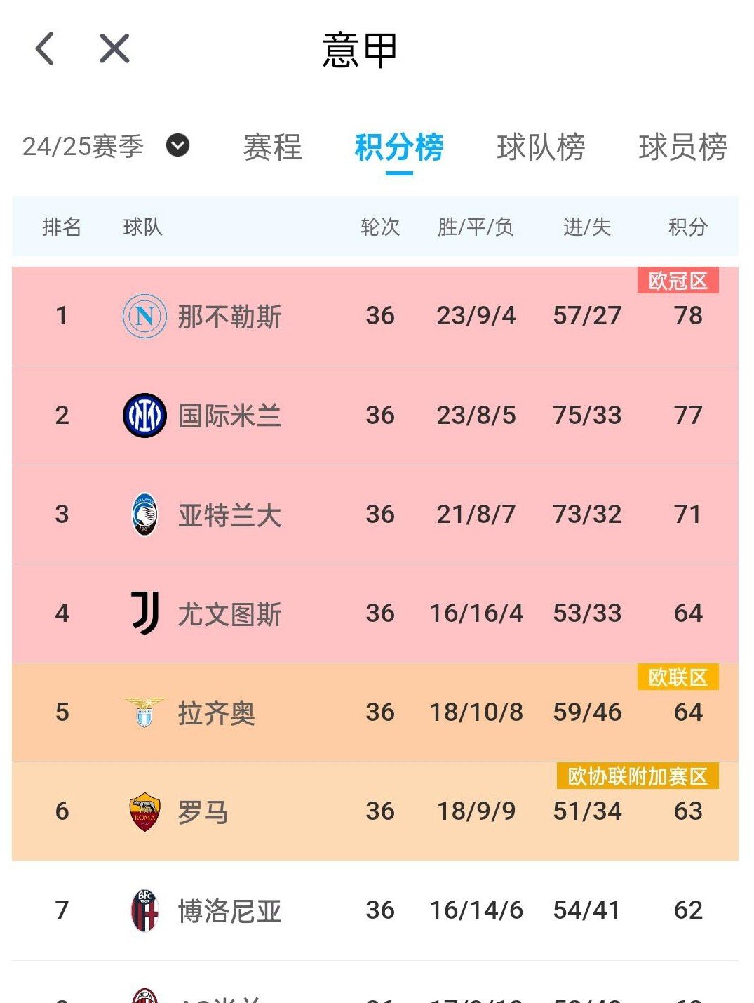 开云下载-关于AC米兰继续胜利势头，稳坐积分榜榜首的信息