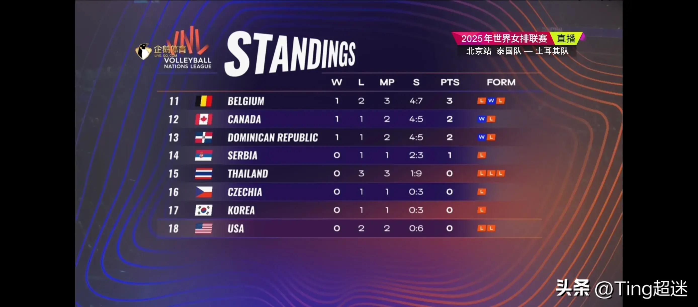 包含土耳其队客场大捷，晋级接近的词条