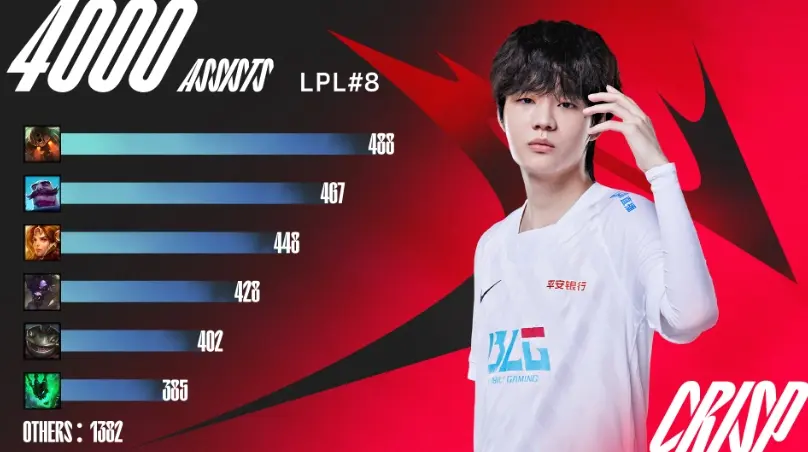 V5轻取C9，Faker团战一打五鏖战多局成都决赛之夜，成为赛场最大亮点