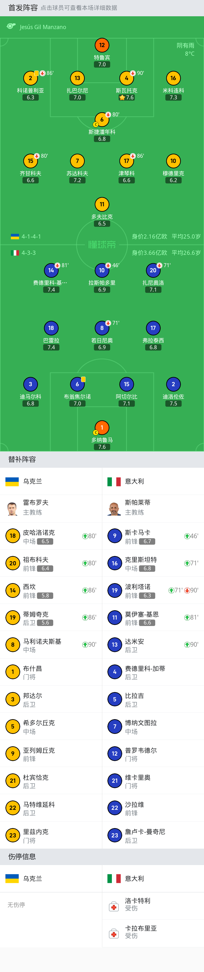 波兰欧预赛战胜乌克兰，晋级机会大