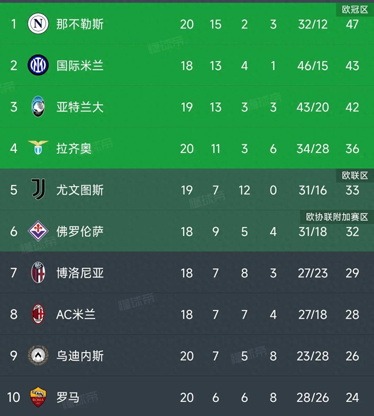 开云体育-那不勒斯主场喜迎胜利，保持不败纪录